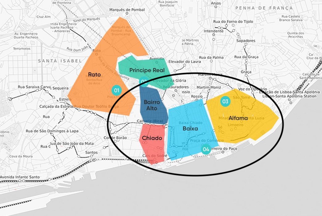 Lisbon Districts